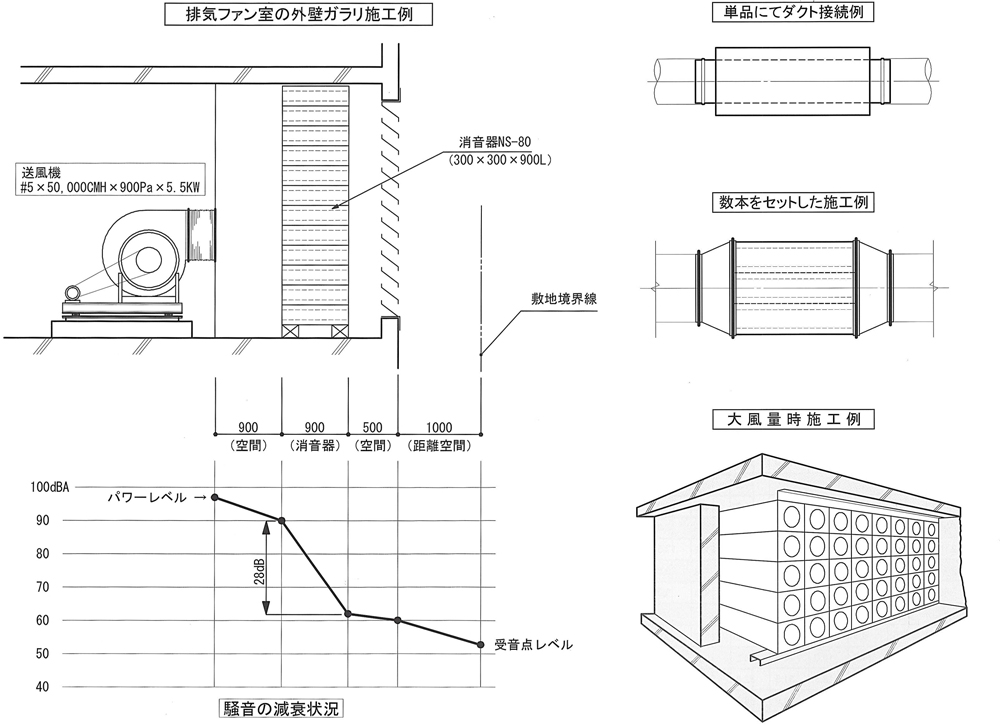 消音器 NS-80