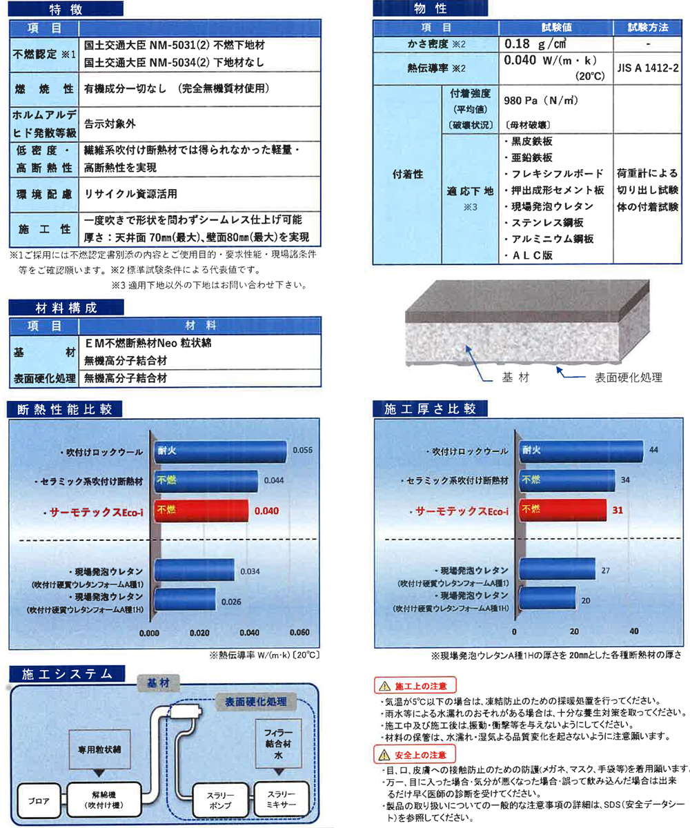 サーモテックスEco-i（完全無機質不燃断熱材）